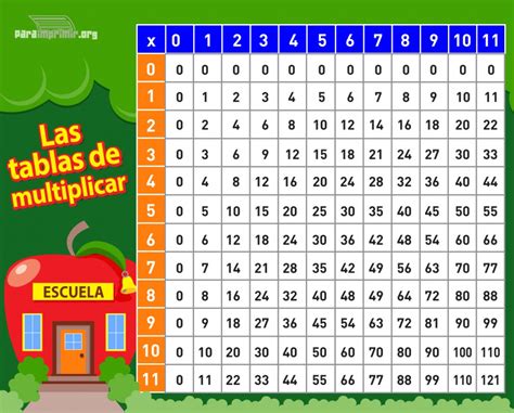 multiplicados de 24 ejemplos.